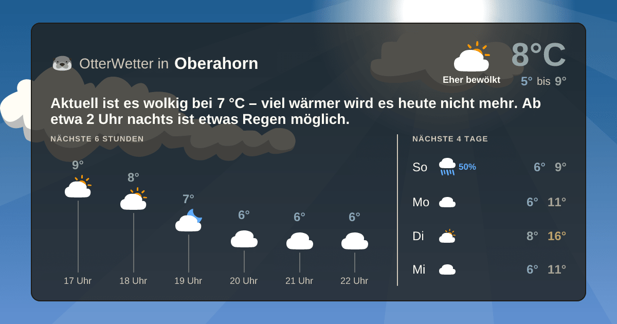 OtterWetter-Widget Oberahorn