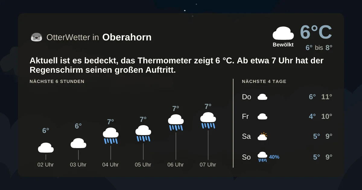 Widget-Vorschau für Oberahorn Wetter-Widget-Vorschau mit Vorhersagedaten für Oberahorn