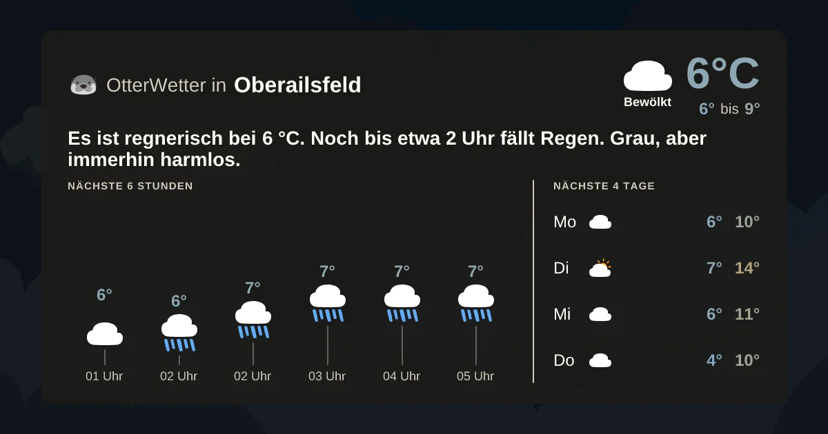 Widget-Vorschau für Oberailsfeld Wetter-Widget-Vorschau mit Vorhersagedaten für Oberailsfeld