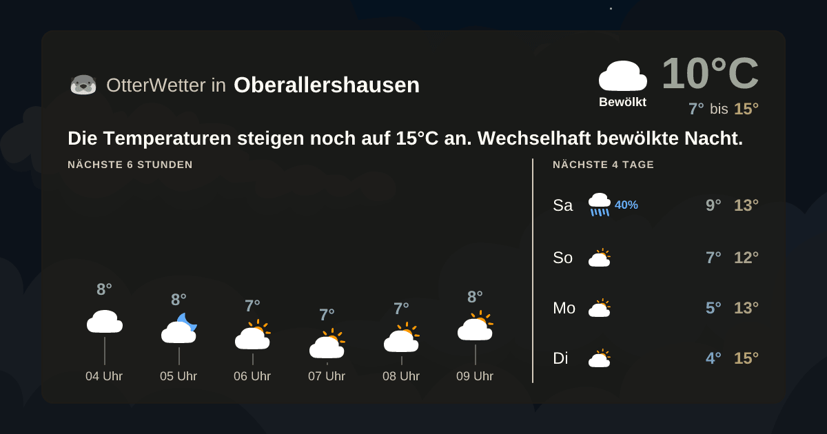 OtterWetter-Widget Oberallershausen