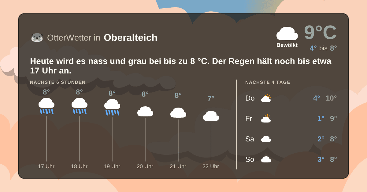 OtterWetter-Widget Oberalteich