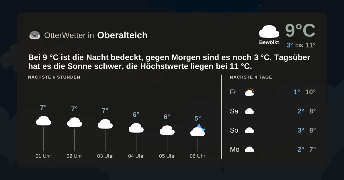 Wetter-Widget-Vorschau mit Vorhersagedaten für Oberalteich