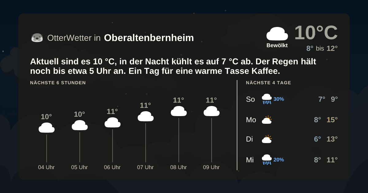 Wetter-Widget-Vorschau mit Vorhersagedaten für Oberaltenbernheim