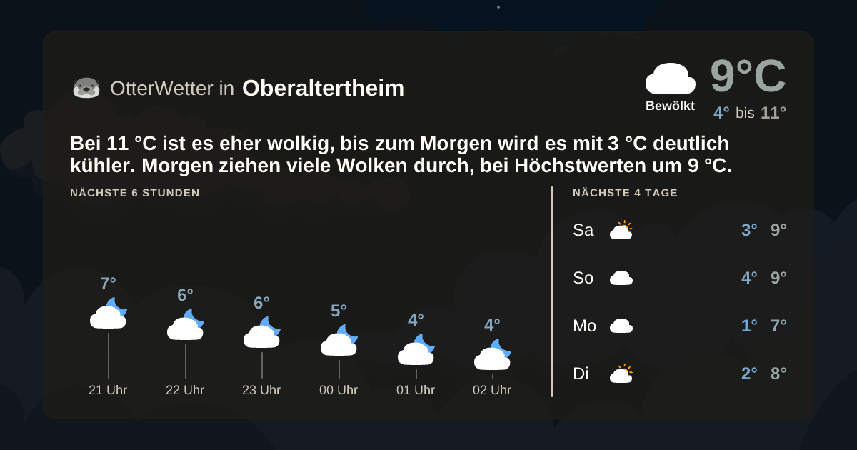 OtterWetter-Widget Oberaltertheim
