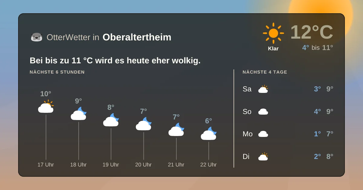 Wetter-Widget-Vorschau mit Vorhersagedaten für Oberaltertheim