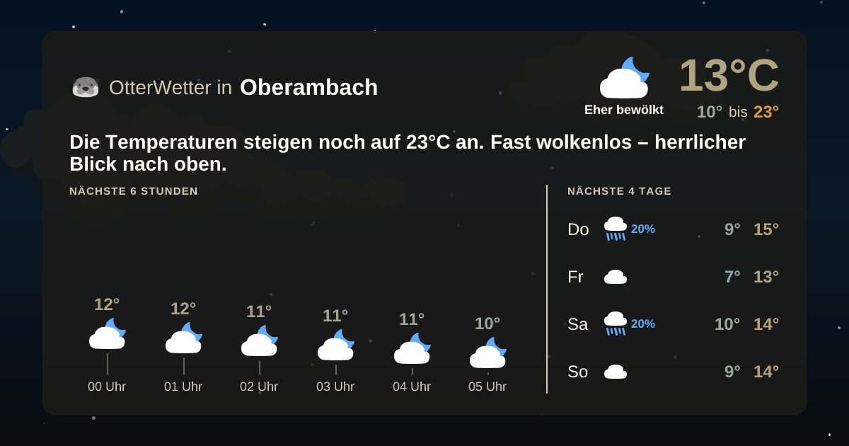 Widget-Vorschau für Oberambach Wetter-Widget-Vorschau mit Vorhersagedaten für Oberambach