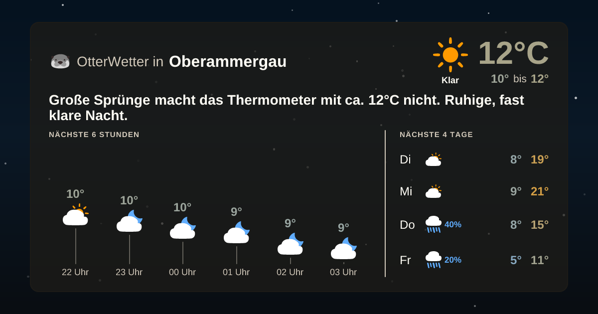 Widget-Vorschau für Oberammergau Wetter-Widget-Vorschau mit Vorhersagedaten für Oberammergau