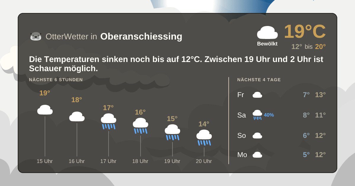 Wetter-Widget-Vorschau mit Vorhersagedaten für Oberanschiessing