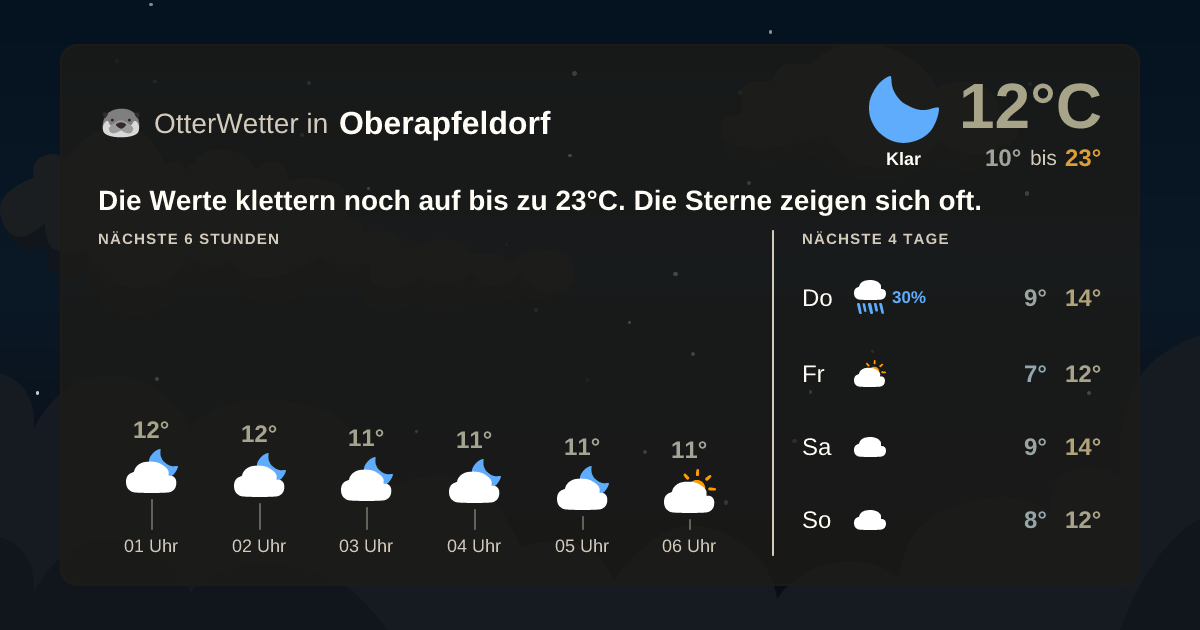 OtterWetter-Widget Oberapfeldorf