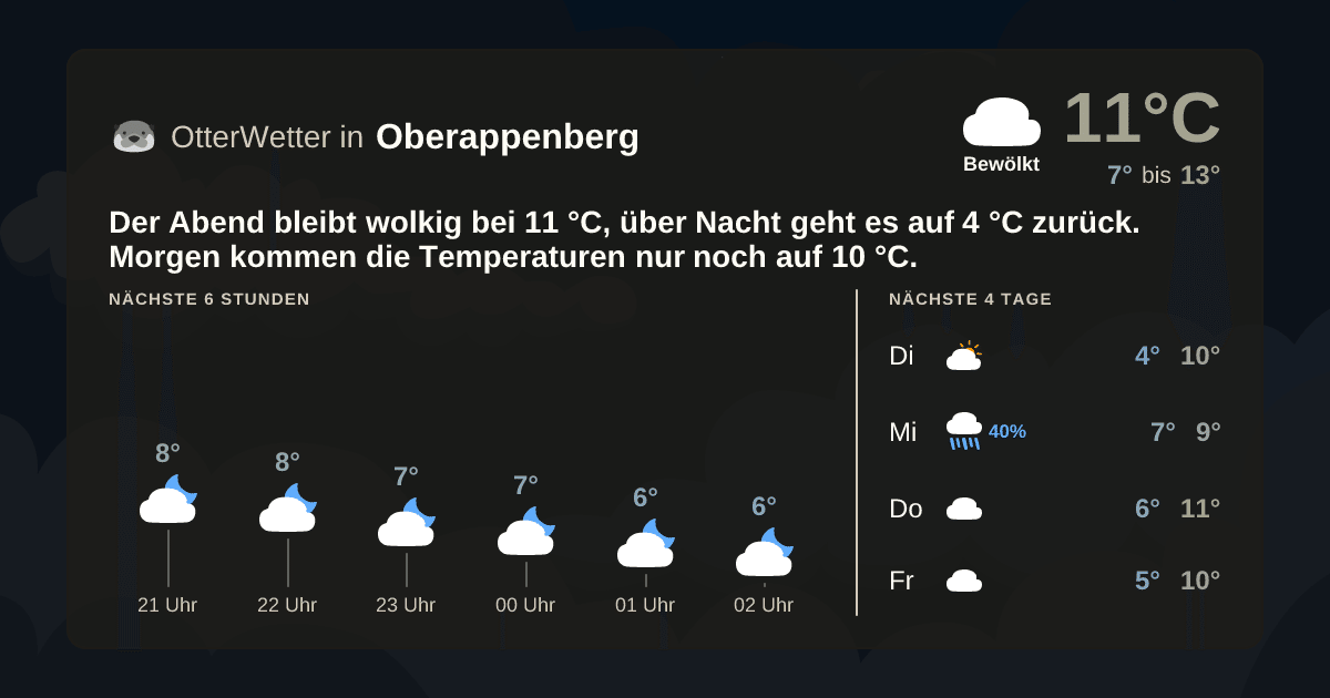OtterWetter-Widget Oberappenberg