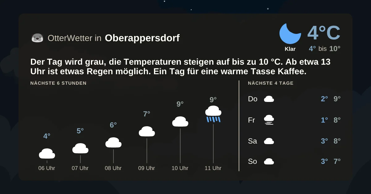 Widget-Vorschau für Oberappersdorf Wetter-Widget-Vorschau mit Vorhersagedaten für Oberappersdorf
