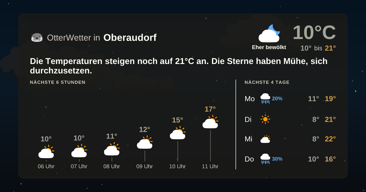 OtterWetter-Widget Oberaudorf