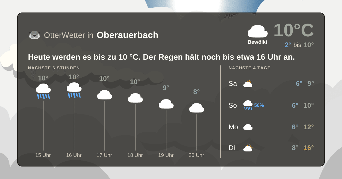 OtterWetter-Widget Oberauerbach