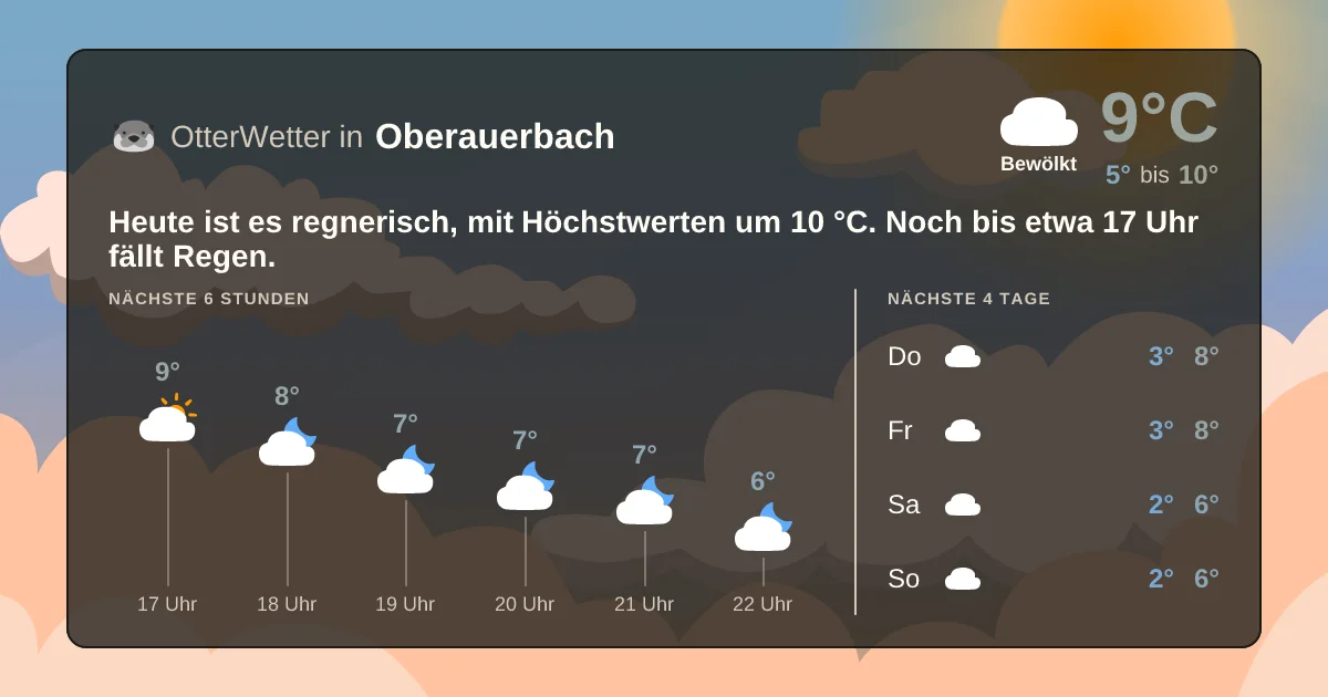 Widget-Vorschau für Oberauerbach Wetter-Widget-Vorschau mit Vorhersagedaten für Oberauerbach