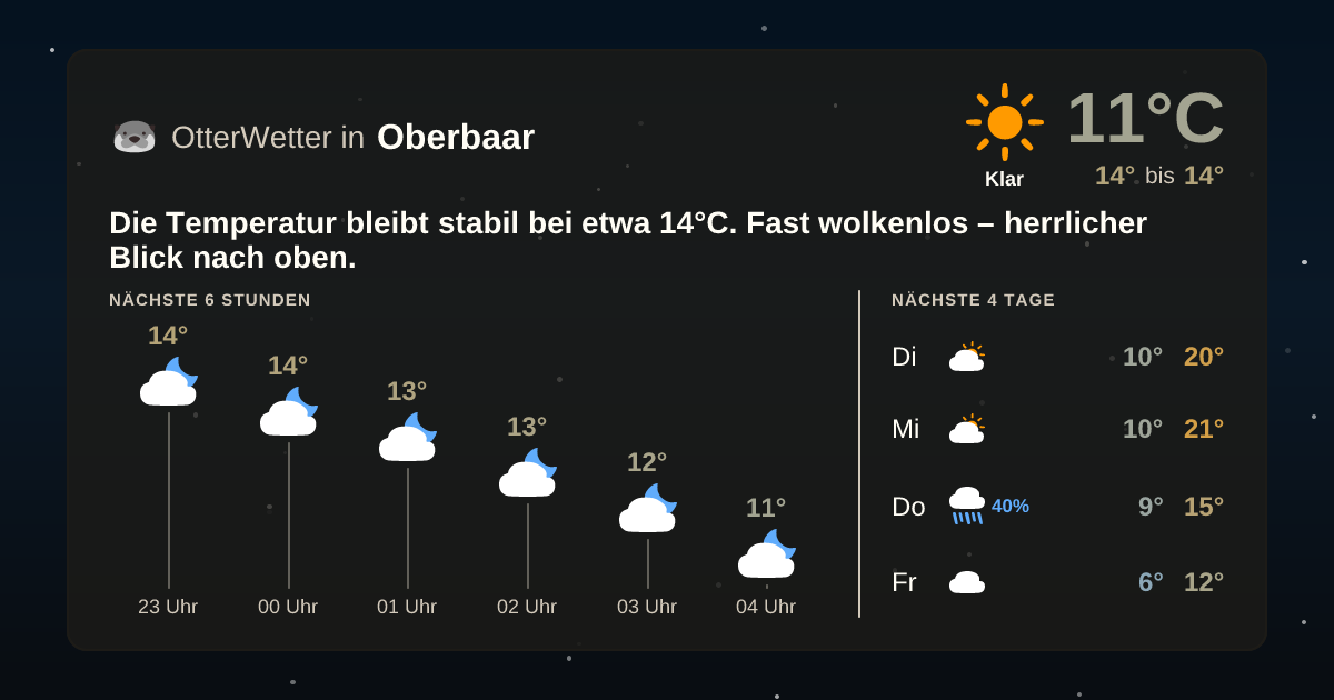 OtterWetter-Widget Oberbaar