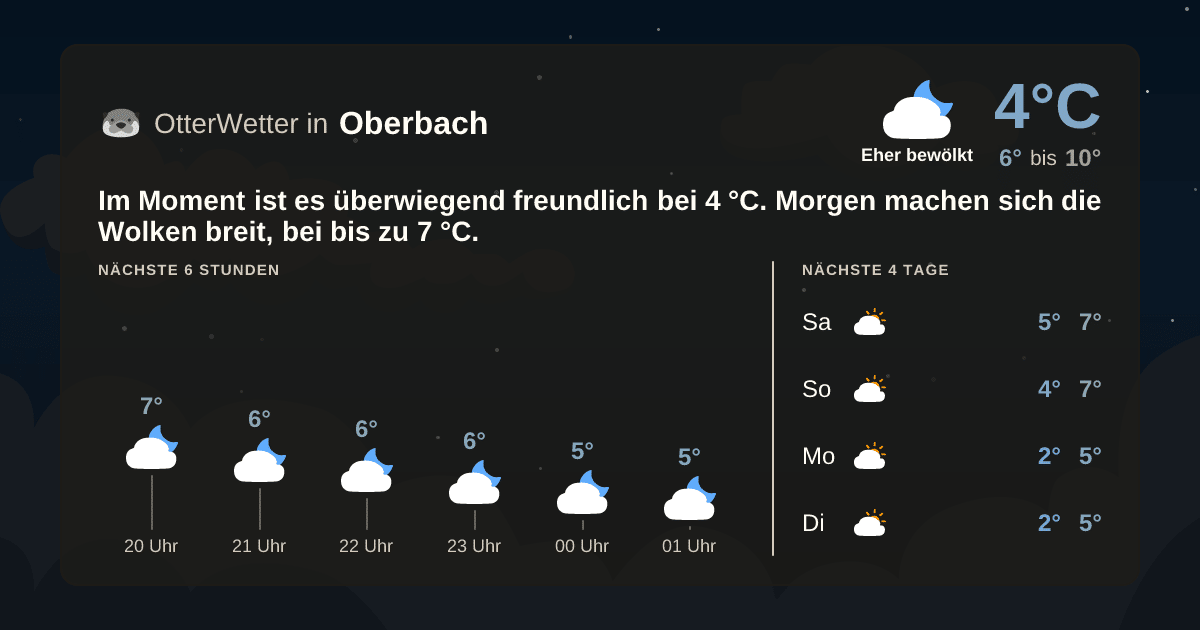 OtterWetter-Widget Oberbach