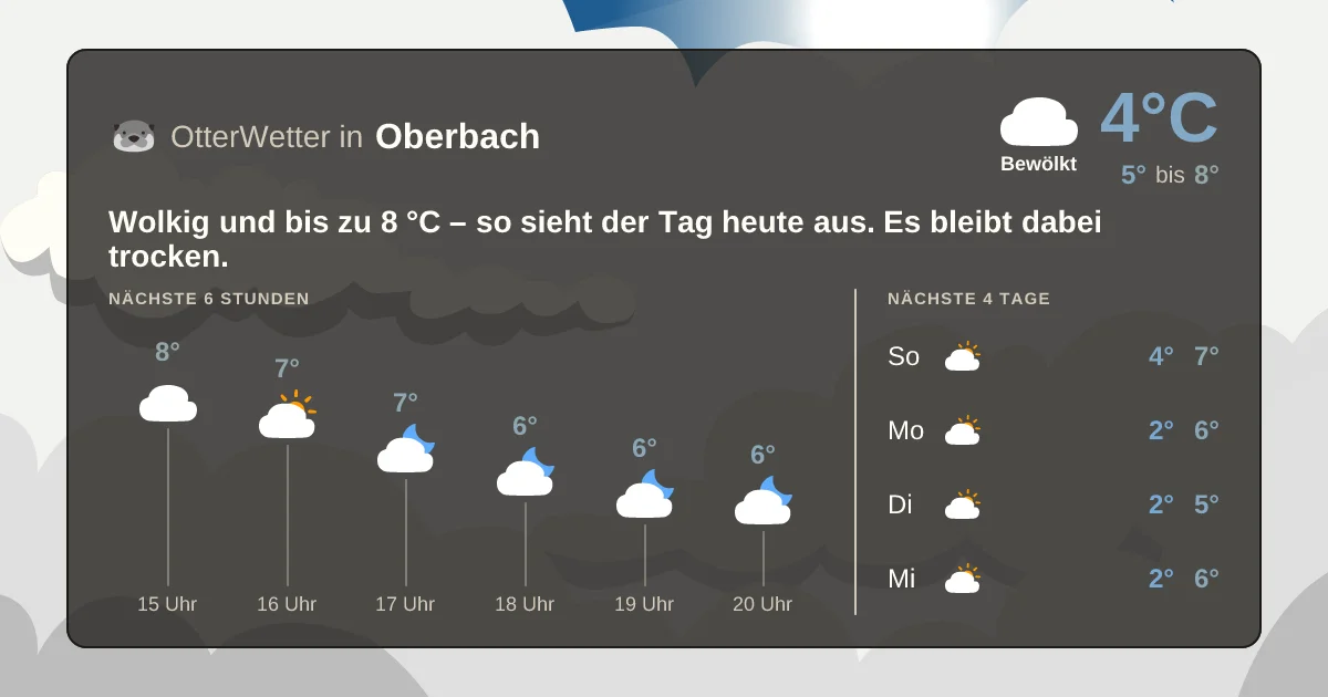 Wetter-Widget-Vorschau mit Vorhersagedaten für Oberbach