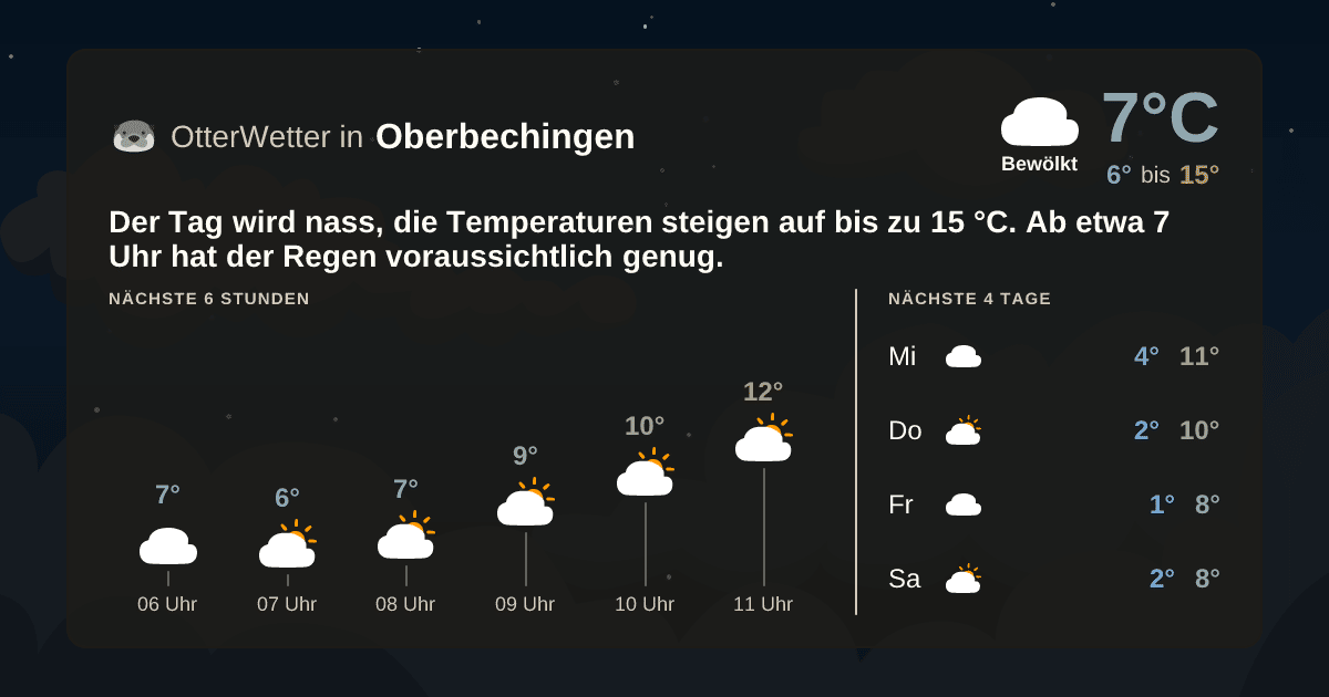 Widget-Vorschau für Oberbechingen Wetter-Widget-Vorschau mit Vorhersagedaten für Oberbechingen