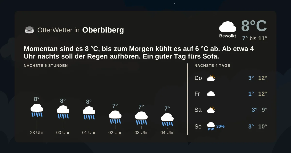 Wetter-Widget-Vorschau mit Vorhersagedaten für Oberbiberg
