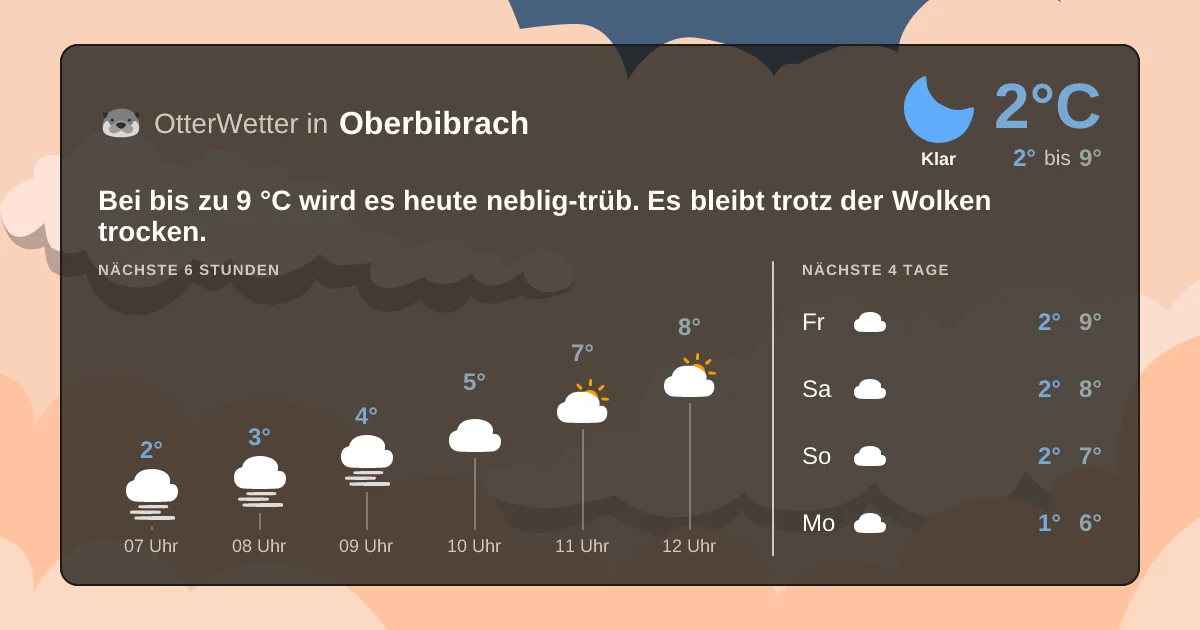 Widget-Vorschau für Oberbibrach Wetter-Widget-Vorschau mit Vorhersagedaten für Oberbibrach