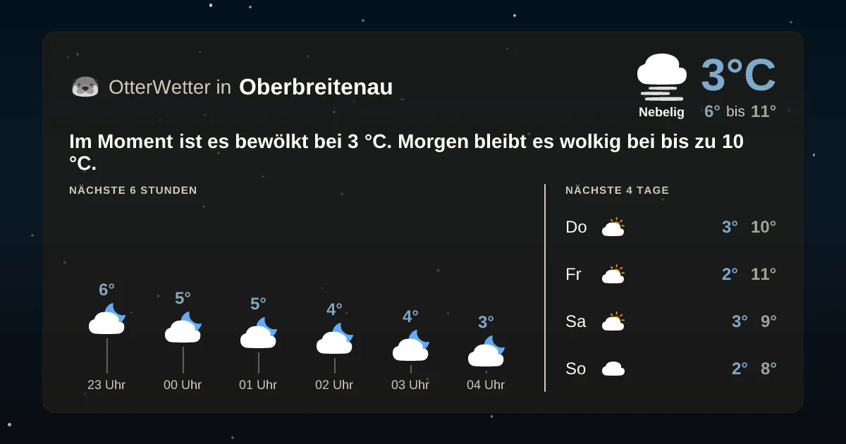 Widget-Vorschau für Oberbreitenau Wetter-Widget-Vorschau mit Vorhersagedaten für Oberbreitenau