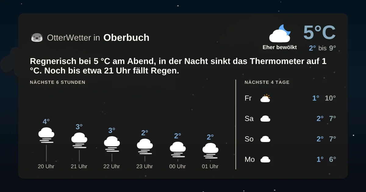 Wetter-Widget-Vorschau mit Vorhersagedaten für Oberbuch
