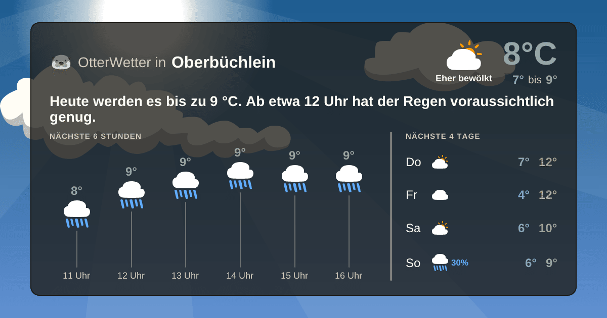 OtterWetter-Widget Oberbüchlein