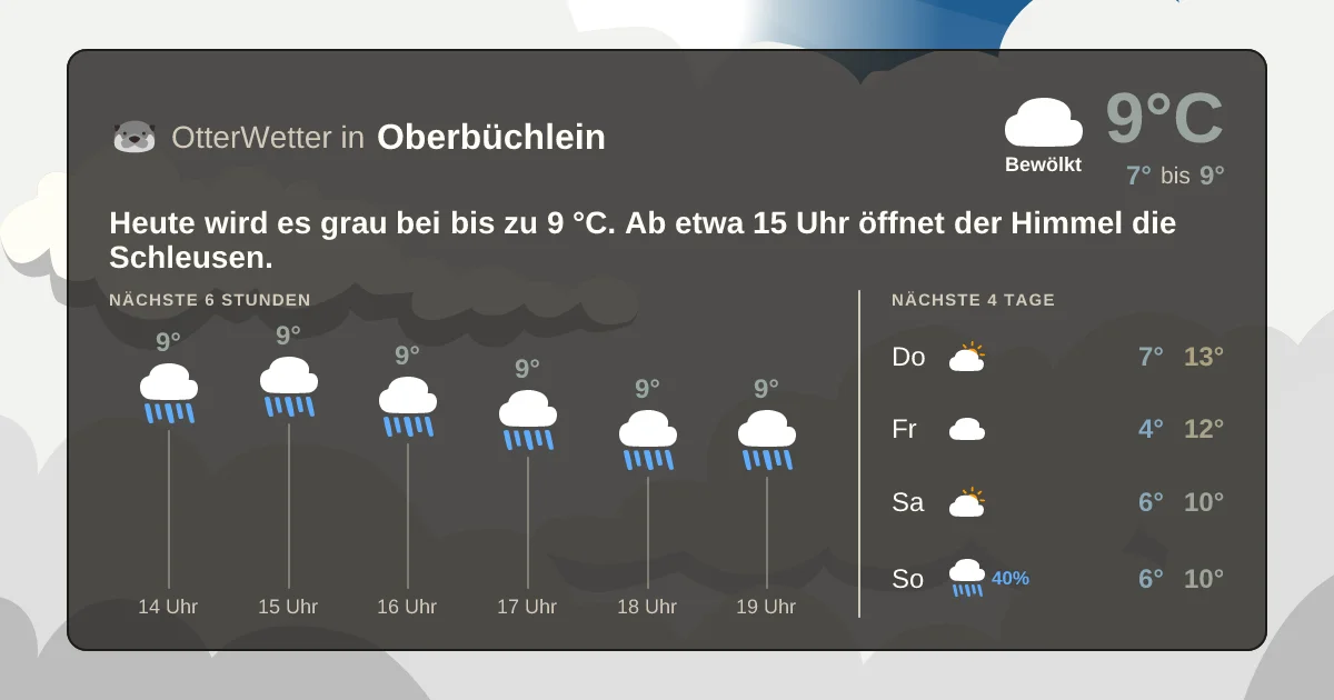 Widget-Vorschau für Oberbüchlein Wetter-Widget-Vorschau mit Vorhersagedaten für Oberbüchlein