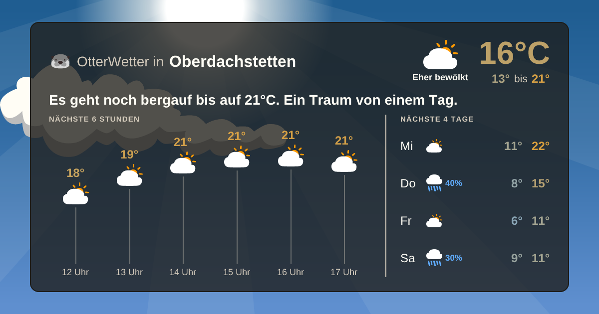 OtterWetter-Widget Oberdachstetten