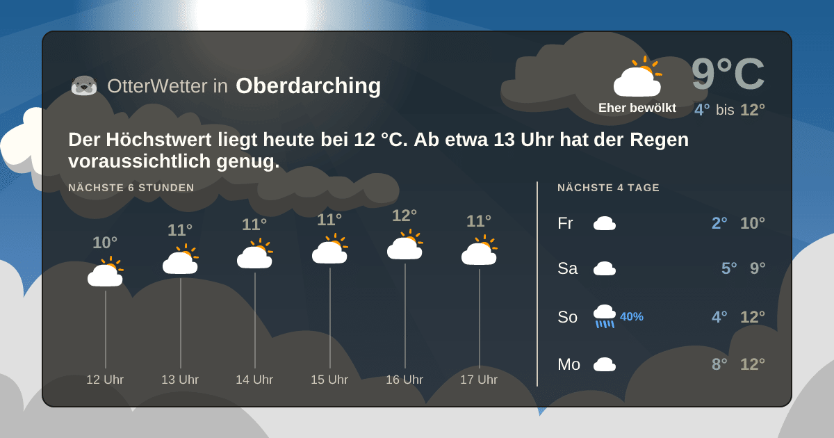 OtterWetter-Widget Oberdarching