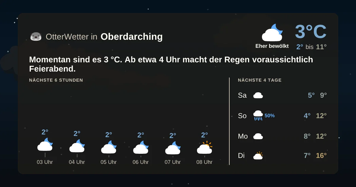 Widget-Vorschau für Oberdarching Wetter-Widget-Vorschau mit Vorhersagedaten für Oberdarching