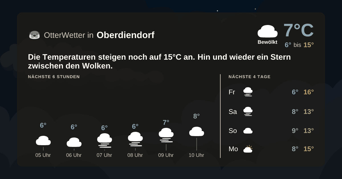 Widget-Vorschau für Oberdiendorf Wetter-Widget-Vorschau mit Vorhersagedaten für Oberdiendorf