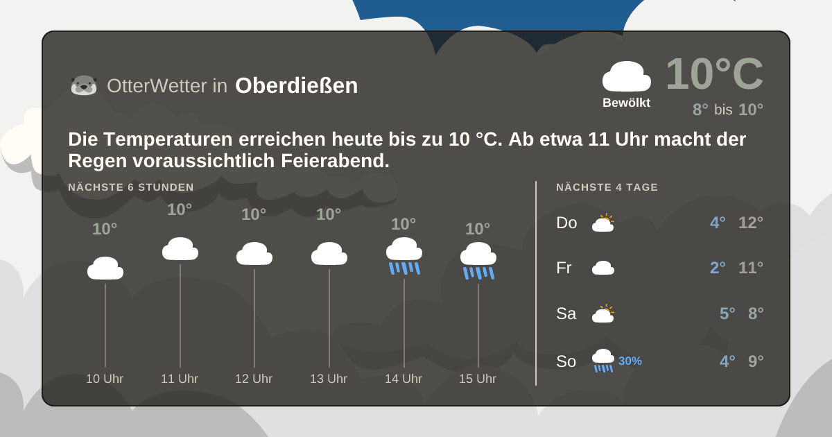 OtterWetter-Widget Oberdießen