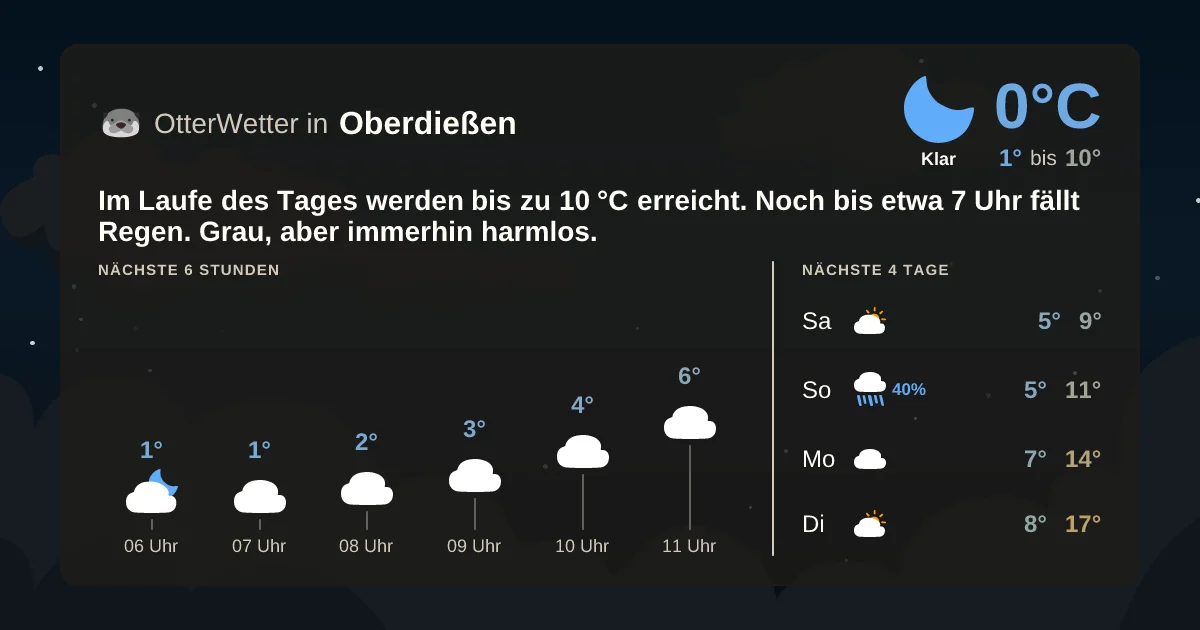 Wetter-Widget-Vorschau mit Vorhersagedaten für Oberdießen