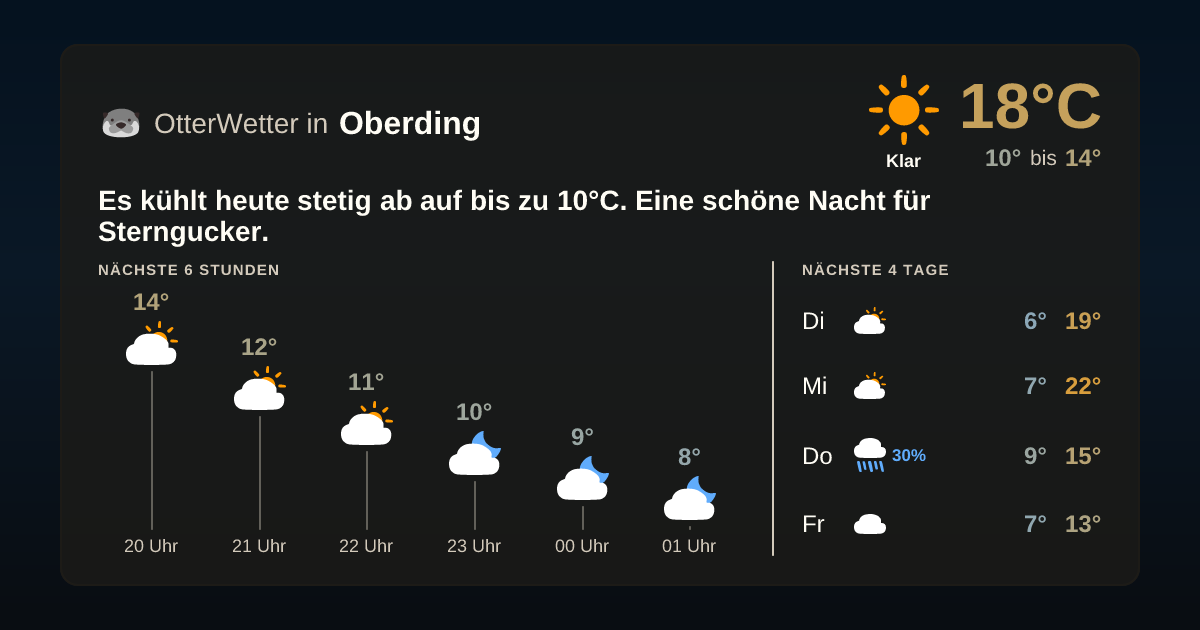 OtterWetter-Widget Oberding