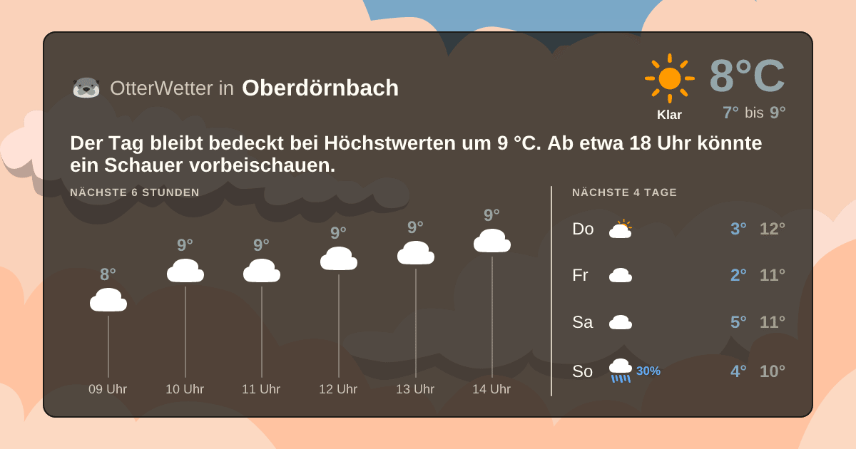 OtterWetter-Widget Oberdörnbach