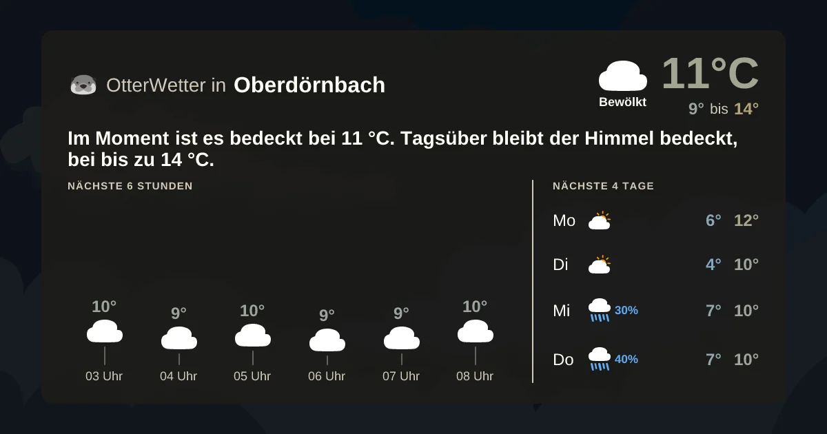 Widget-Vorschau für Oberdörnbach Wetter-Widget-Vorschau mit Vorhersagedaten für Oberdörnbach