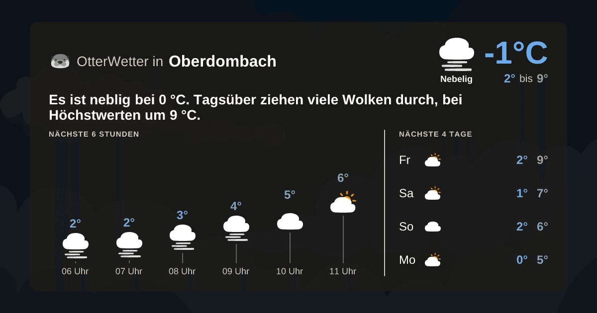 OtterWetter-Widget Oberdombach