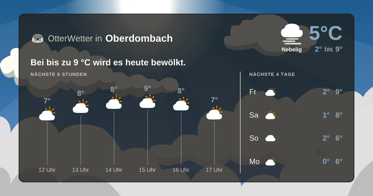 Widget-Vorschau für Oberdombach Wetter-Widget-Vorschau mit Vorhersagedaten für Oberdombach