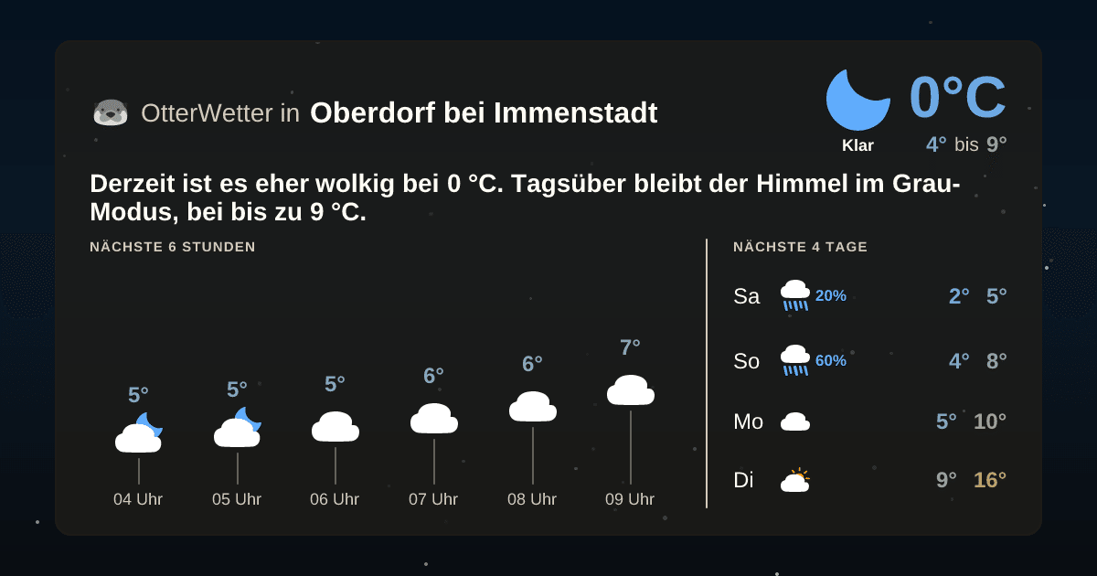 OtterWetter-Widget Oberdorf bei Immenstadt