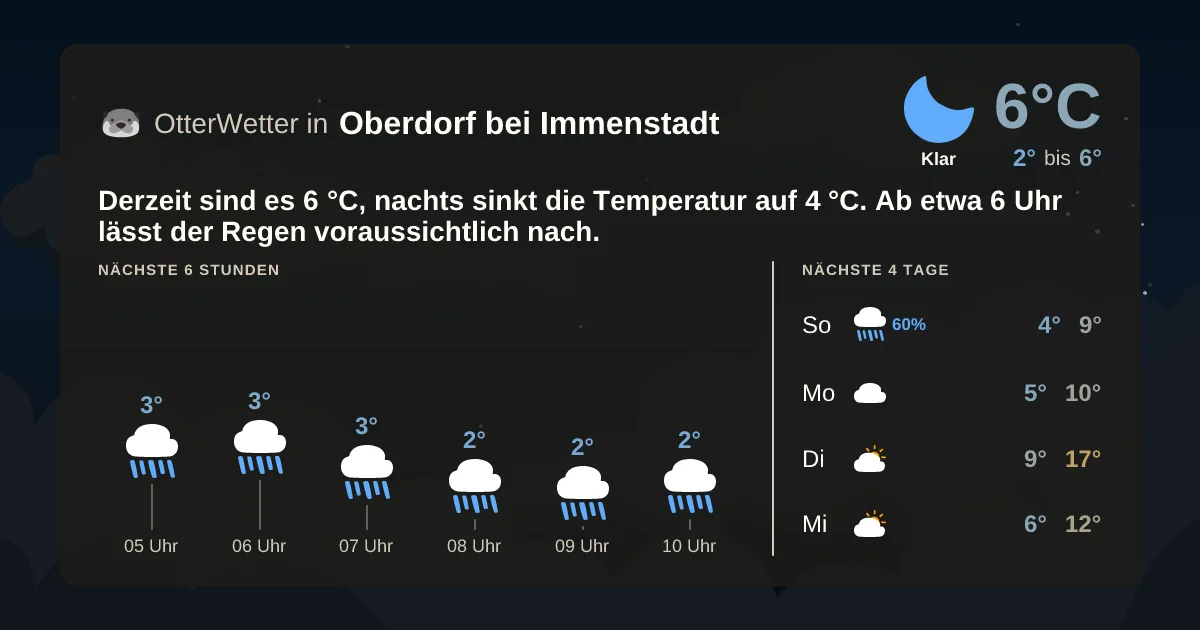 Widget-Vorschau für Oberdorf bei Immenstadt Wetter-Widget-Vorschau mit Vorhersagedaten für Oberdorf bei Immenstadt