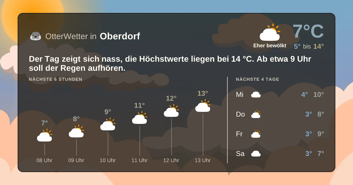 Wetter-Widget-Vorschau mit Vorhersagedaten für Oberdorf