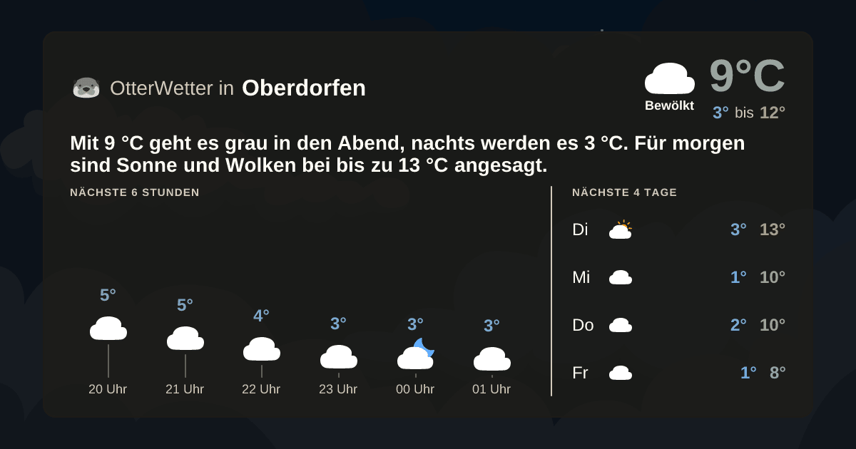 OtterWetter-Widget Oberdorfen