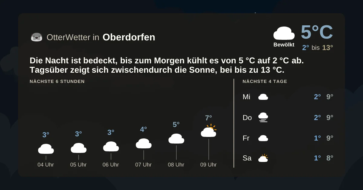 Wetter-Widget-Vorschau mit Vorhersagedaten für Oberdorfen