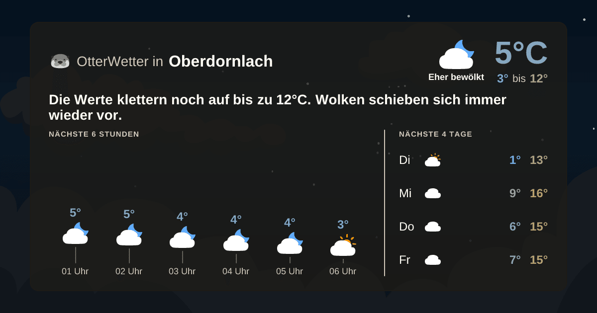 OtterWetter-Widget Oberdornlach