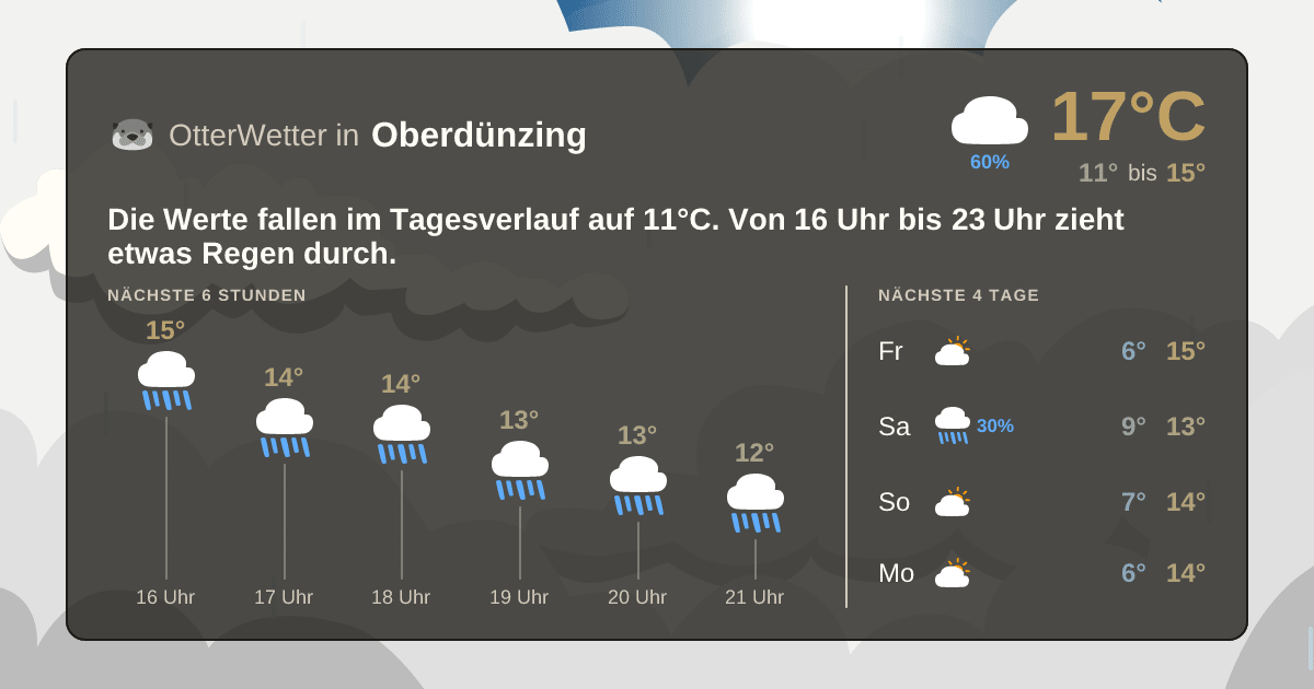 Wetter-Widget-Vorschau mit Vorhersagedaten für Oberdünzing