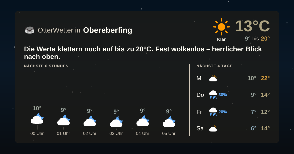 OtterWetter-Widget Obereberfing