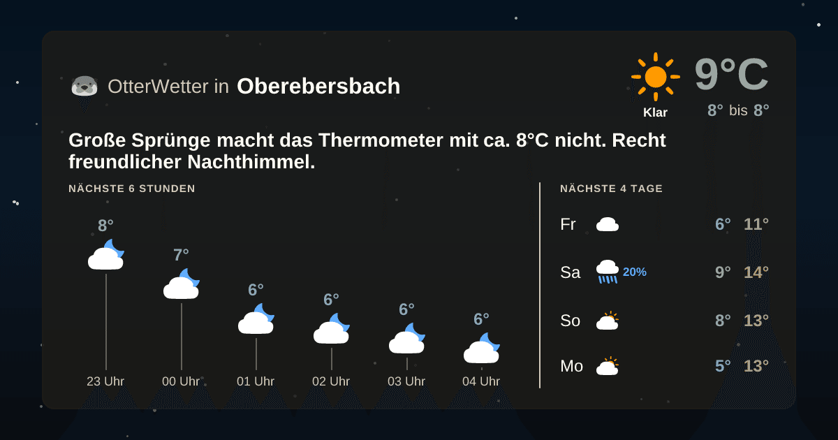 Widget-Vorschau für Oberebersbach Wetter-Widget-Vorschau mit Vorhersagedaten für Oberebersbach