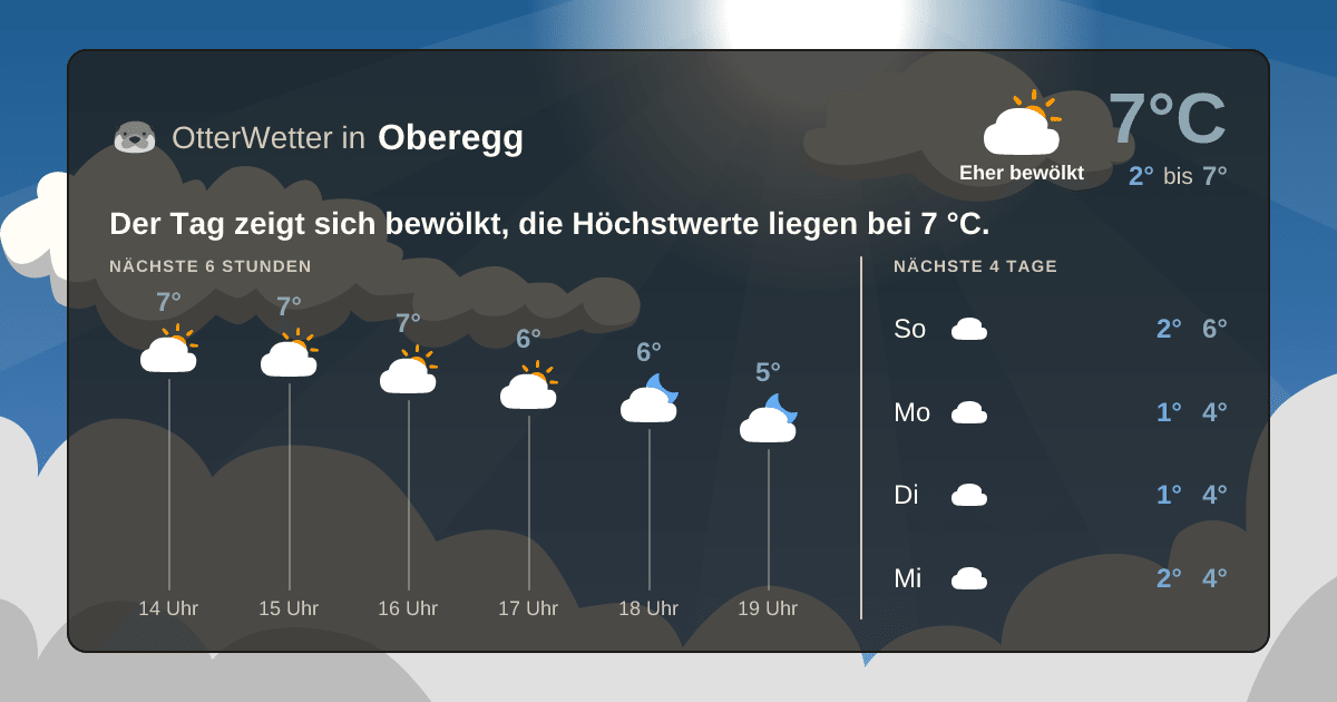 OtterWetter-Widget Oberegg