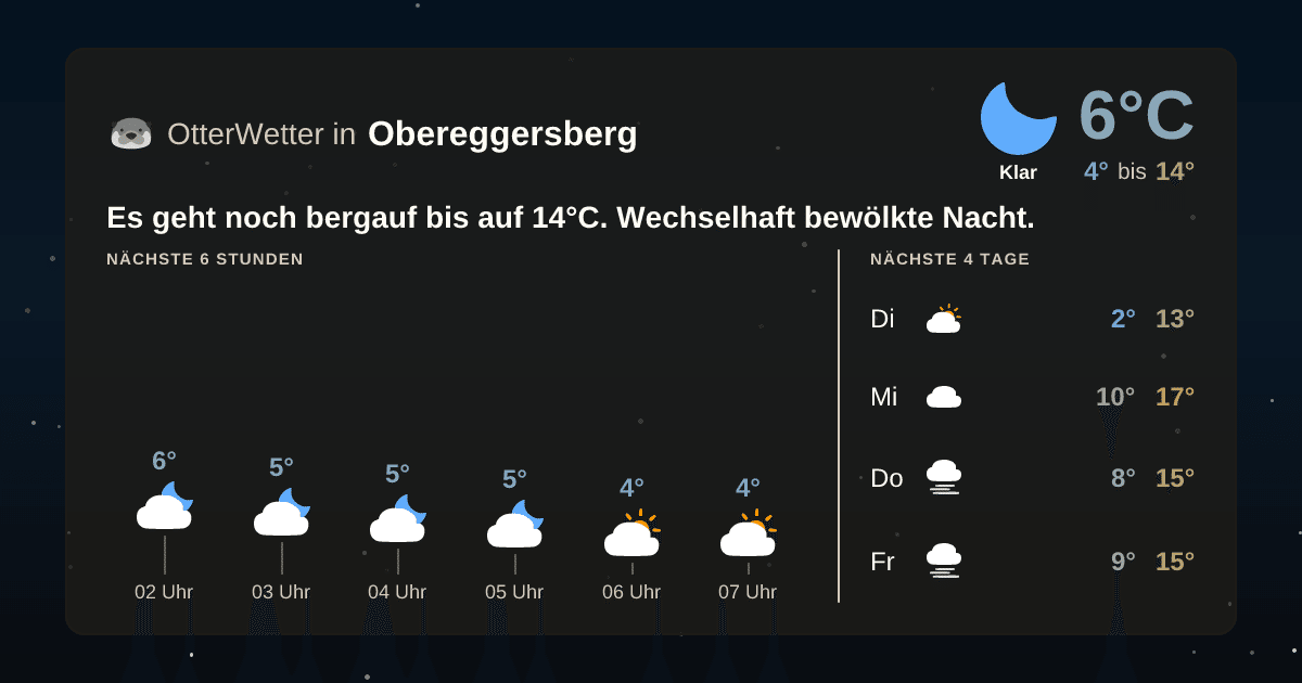 OtterWetter-Widget Obereggersberg